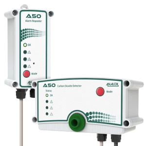 ANALOX安全監測器